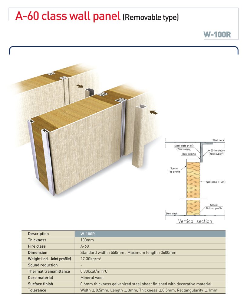 BIP Industries Co., Ltd. Goseong W-100R (CONDUIT) A-60 Class Bulkhead