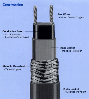 Heat Trace Products 2800 series heating cable