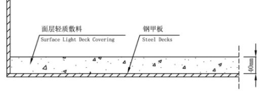 Jingjiang Dakeyuan New Material Engineering DKY-6 Type Class A-60 Light Compound Fireproof Deck Covering