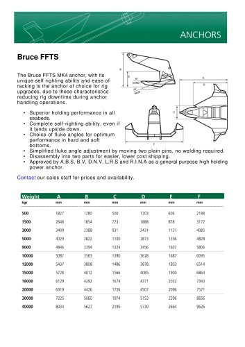 InterMoor Bruce FFTS MK4 Anchor