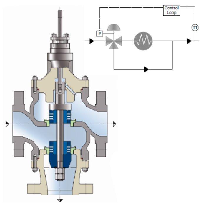 Hanla IMS TG-Series 3—Way Globe Type Control Valve