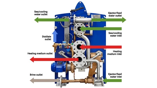 Alfa Laval AQUA D-type