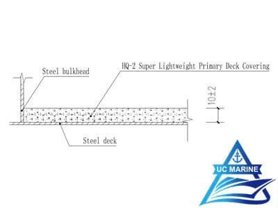 Jingjiang Dakeyuan New Material Engineering DKY-2 Type Super Light Primary Deck Covering
