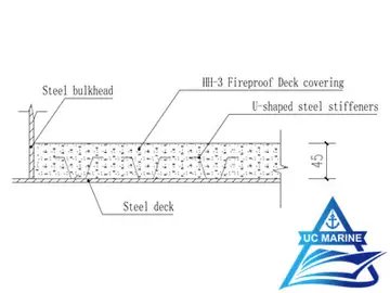 Yixing Kunhao Fireproof Material A-60-D-02 A-60 Class Deck