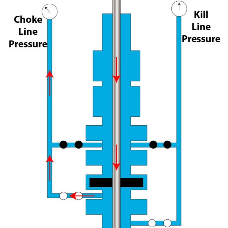 Sub Sea Services Pin & Box for Choke and Kill, and auxiliary lines