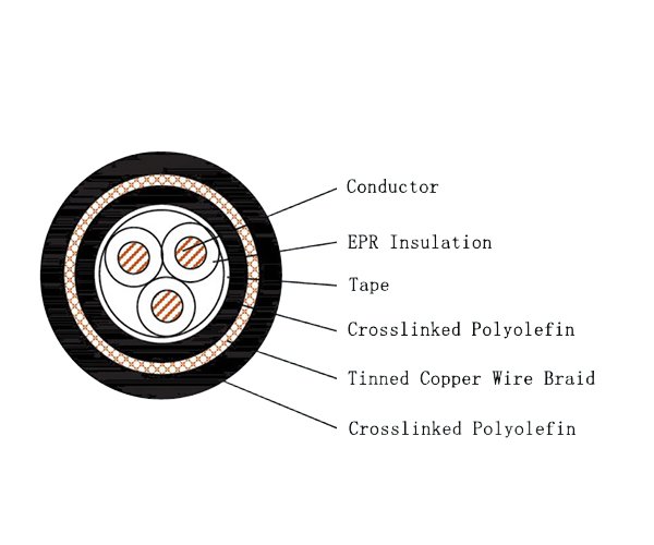 Dalian Yongxu Wire & Cable Manufacturing CEPJ85/SC, CEPF86/SC, CEPF96/SC