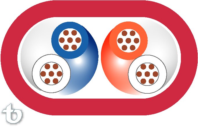 TELDOR Cables & Systems MGD Cat 3, MGD Cat 5, Cat 5e, MGD Cat 6, Cat 6A, MGD Cat 7, Cat 7A, MGD 1200MHz, MGD Cat 8