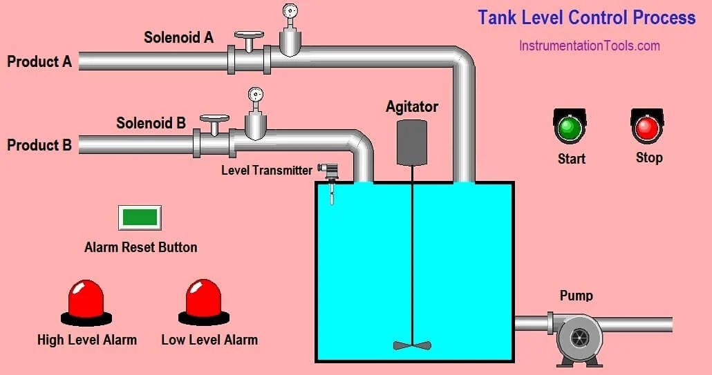 speccodexdammann TANK-Control III