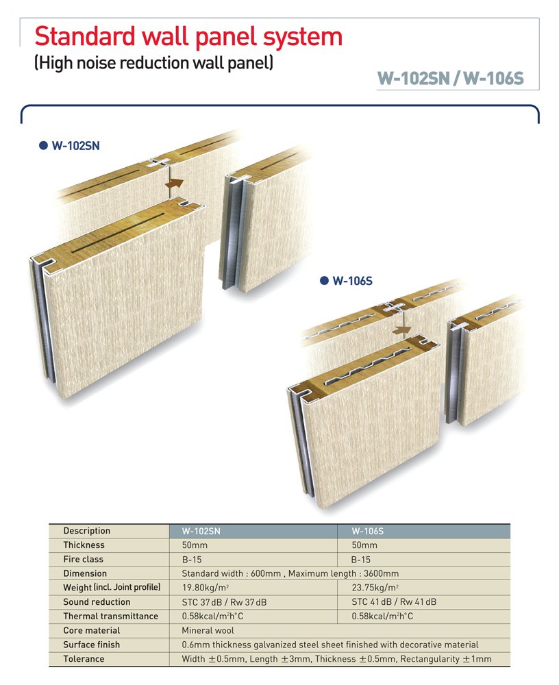 BIP Industries Co., Ltd. Goseong W-106S: B-15 Class Bulkhead