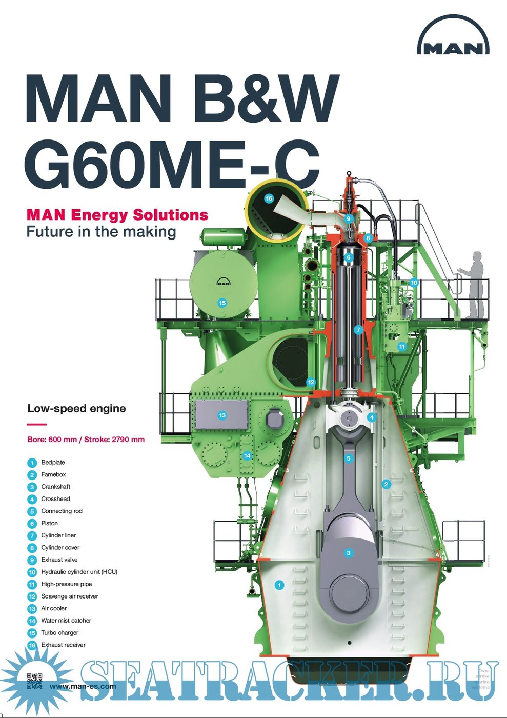 MAN Energy Solutions 6G80ME-C9.6