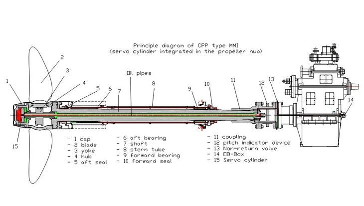 Masson Marine MM 860