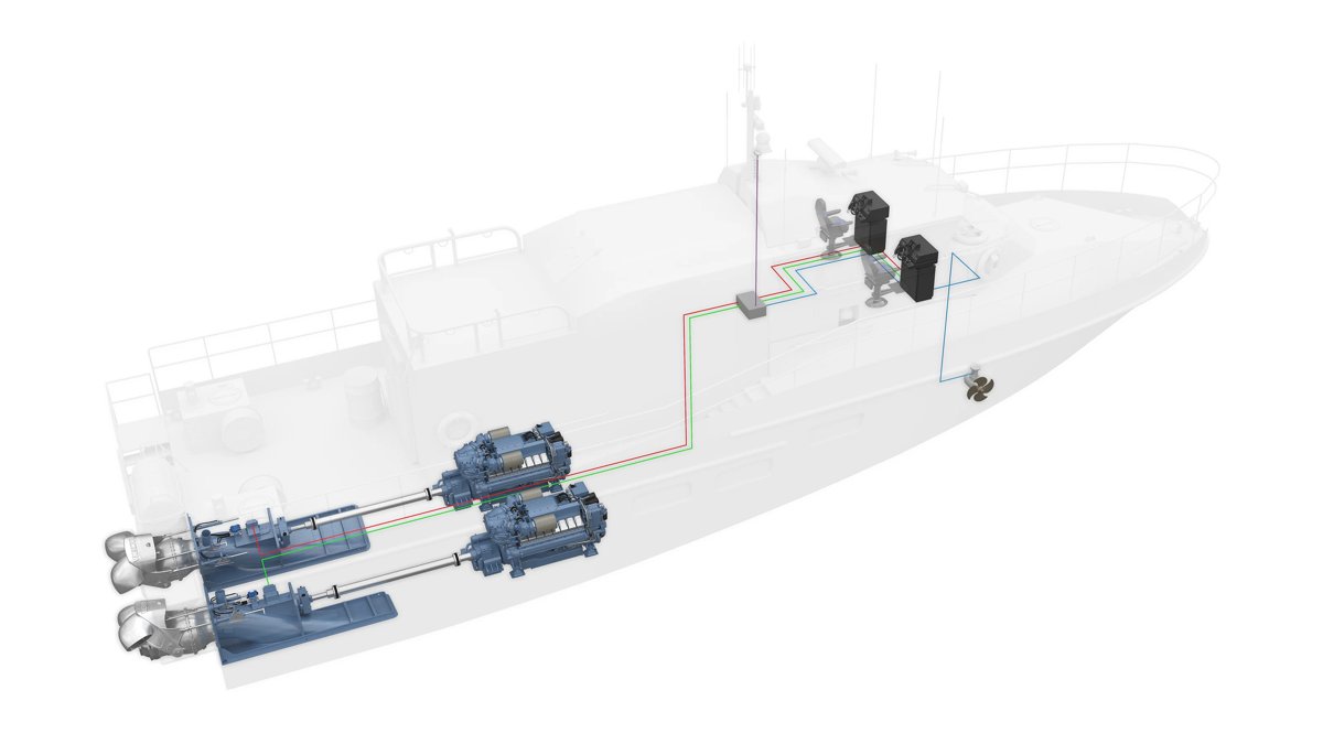 Kongsberg Maritime Jet Control System - Extended