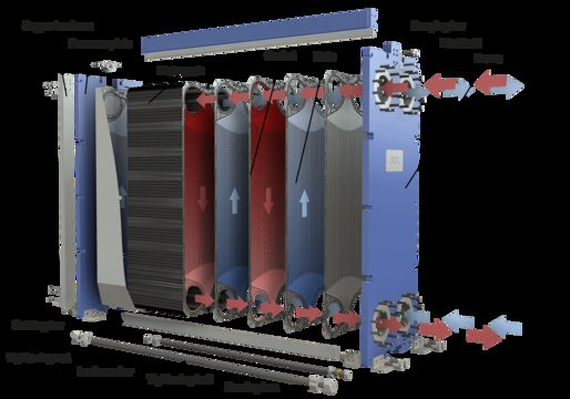Alfa Laval Gasketed plate-and-frame heat exchangers