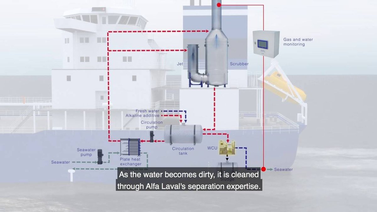 Alfa Laval PureSOx-U-35