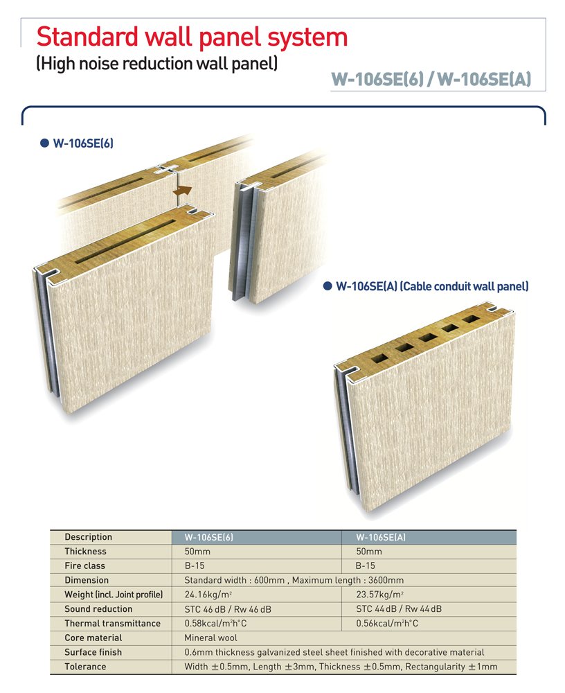 BIP Industries Co., Ltd. Goseong W-106SE(6)/W-106SE(A): B-15 Class Bulkhead