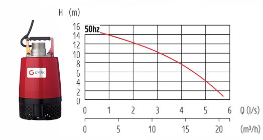 Grindex Primo D8