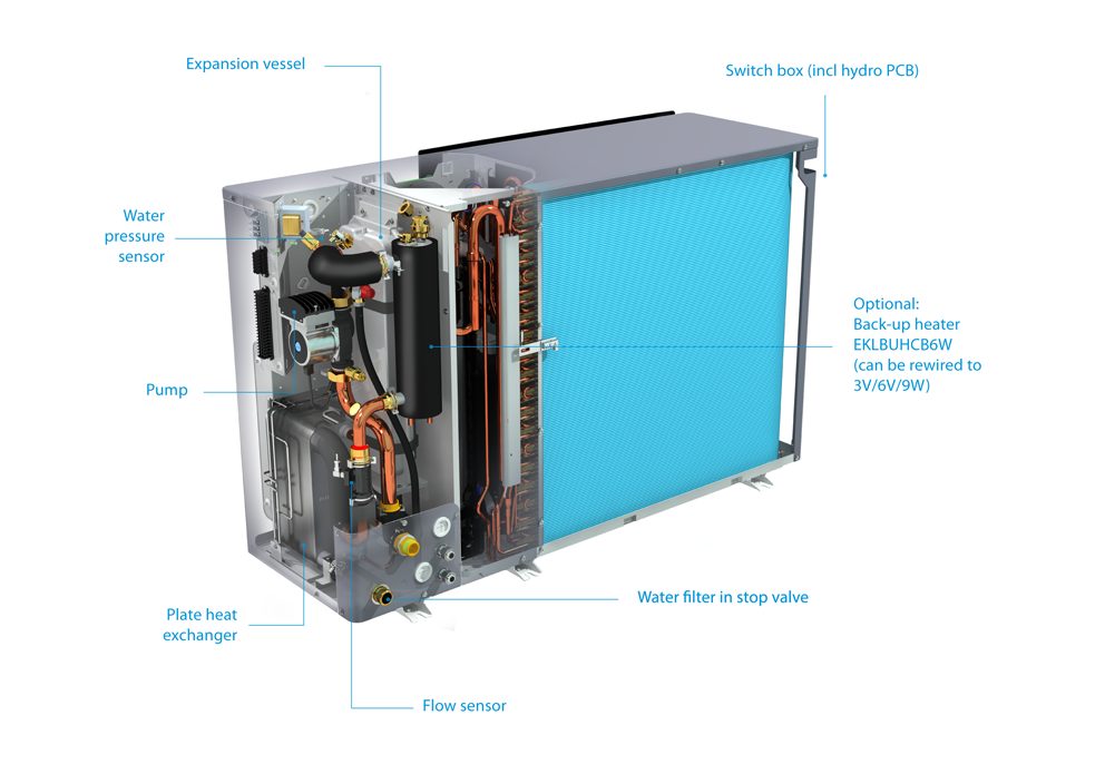 Daikin Marine ZUV Fan 20kW R134a
