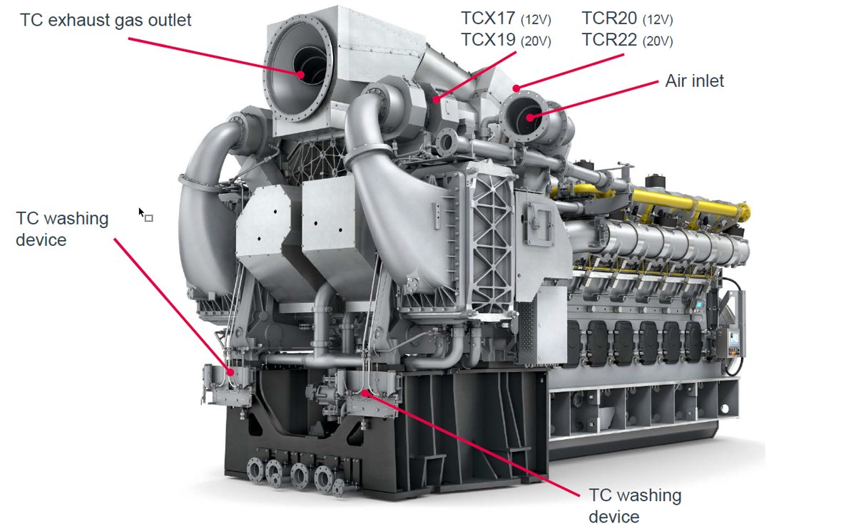 MAN Energy Solutions TCR22