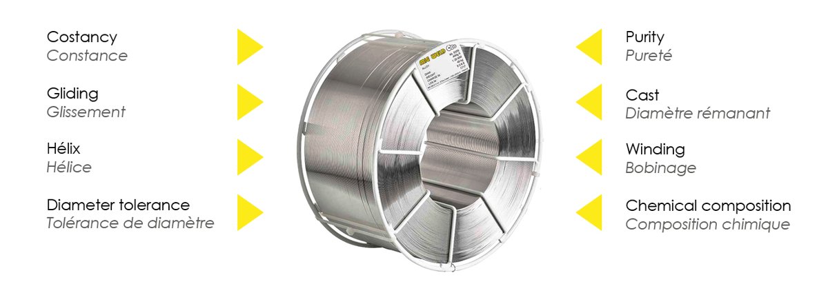 MIG-WELD S.A.S. ML 5087 / I1