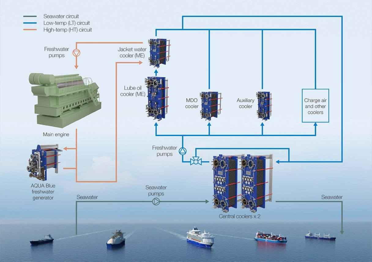 Alfa Laval MAR Marine Cooler