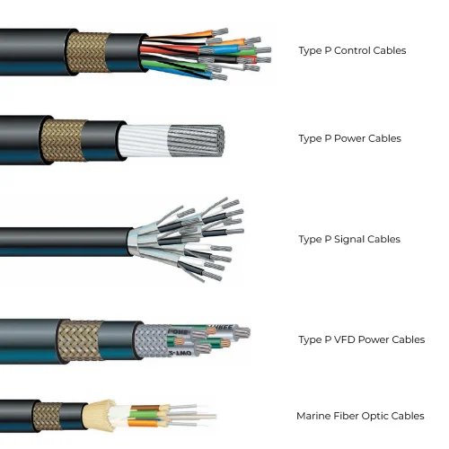 Prysmian Kabel und Systeme Navy Cable FMSGSGO