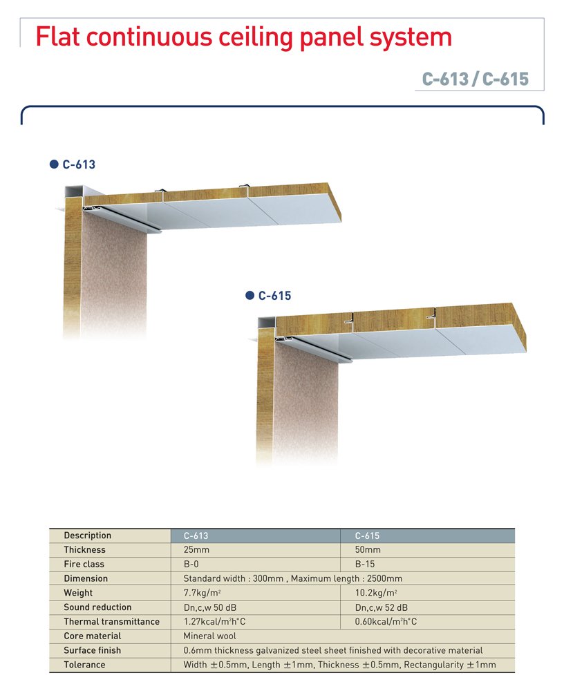 BIP Industries Co., Ltd. Goseong C-613 B-0