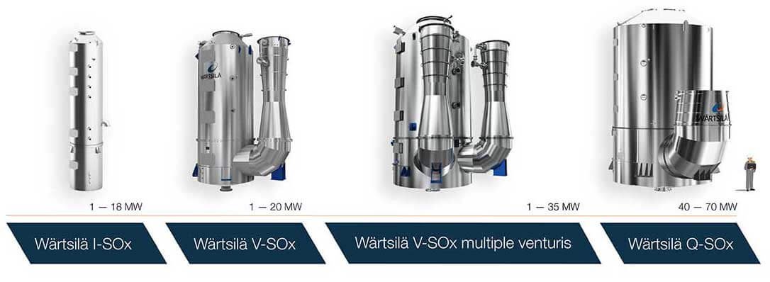 Hamworthy/Wärtsilä IG Scrubber/Dryer 15000m3h
