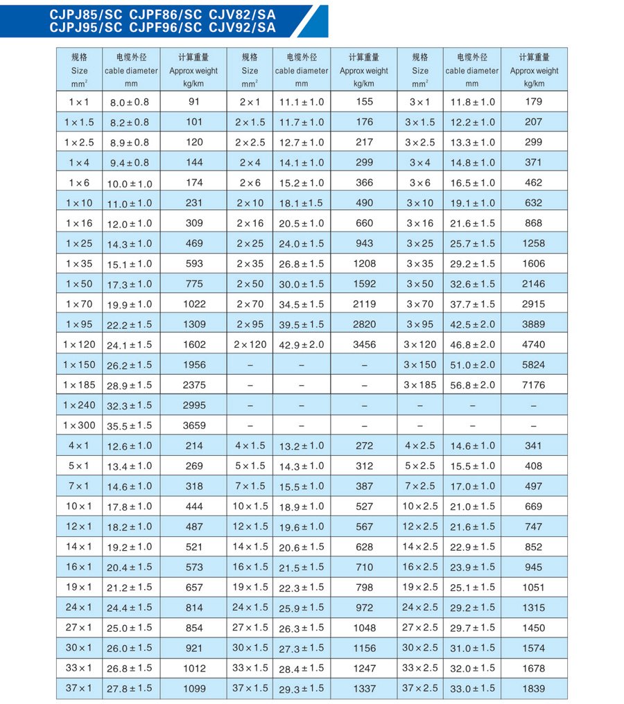 Jiangsu Honest Cable CHJ85/SC, CHJP85/SC, CHJ86/SC, CHJP86/SC