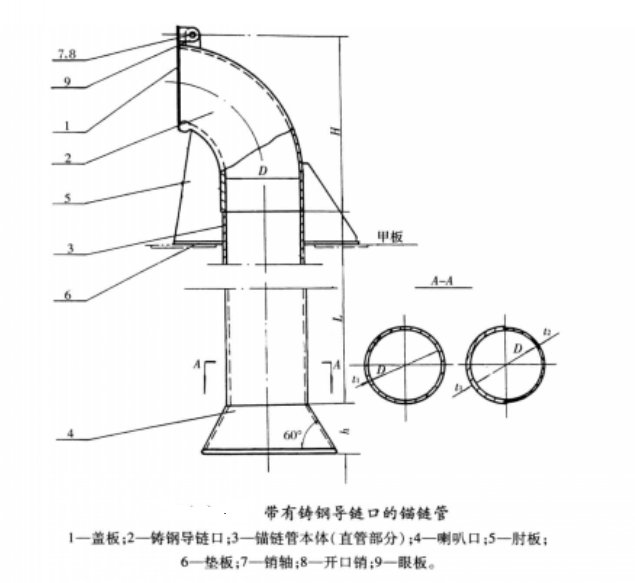  Bolted Hawse Pipe