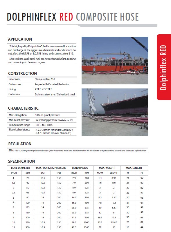 SangBong Dolphinflex RED COMPOSITE HOSE