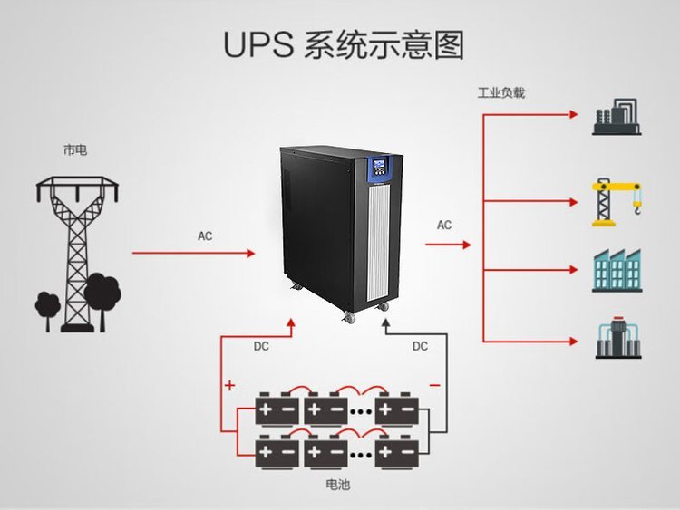 Schneider UPS Marine 3kVA 400V Marine