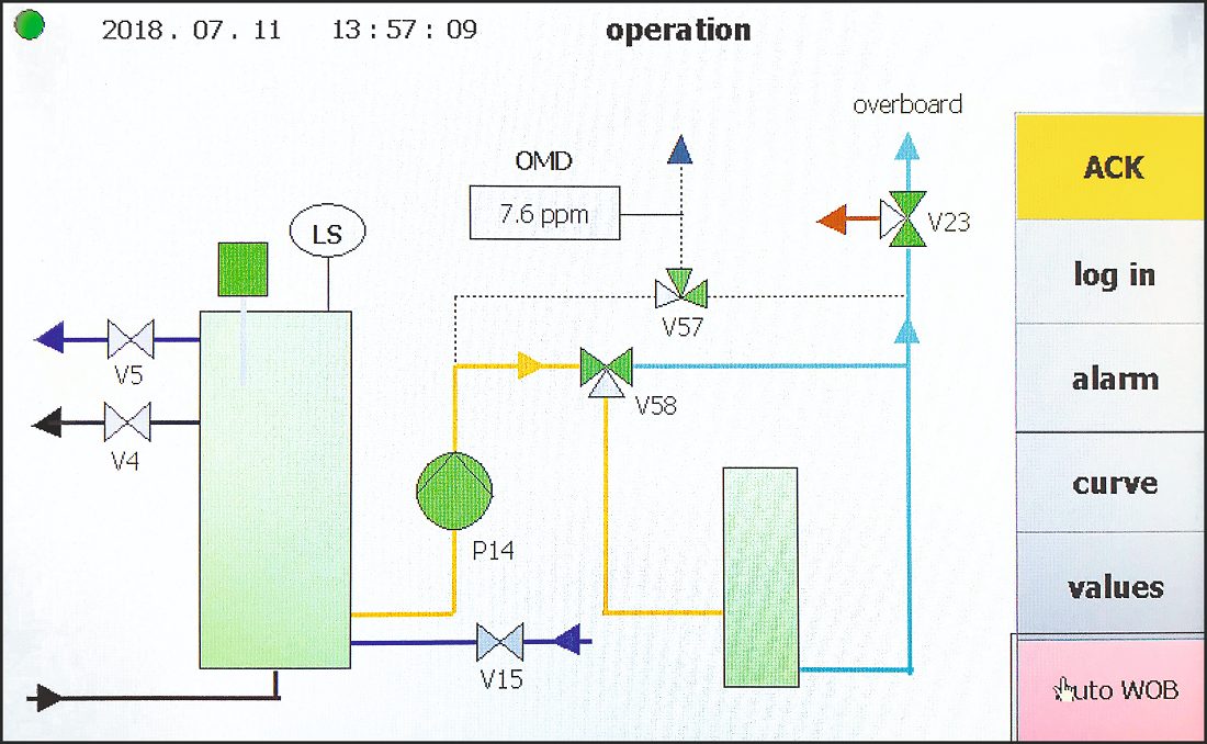 RWO/Veolia OWS-COM 2.5