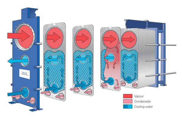 Alfa Laval AlfaCond-600