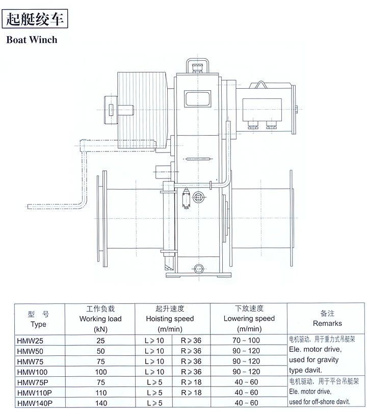 Wuxi Huahai Marine Equipment Factory HMD 60 MW50 L/R