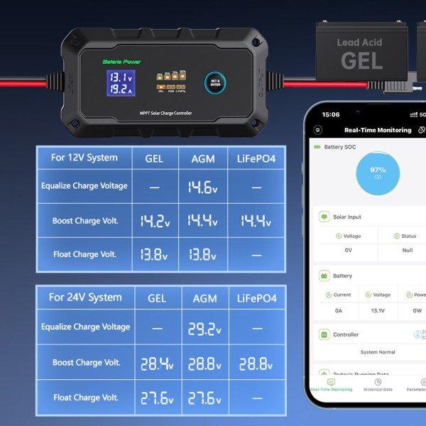 Victron Energy 85-MPPT