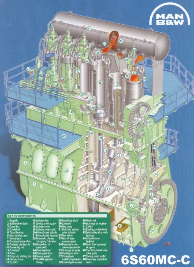 APL Maritime MAN B&W 7S60MC-C