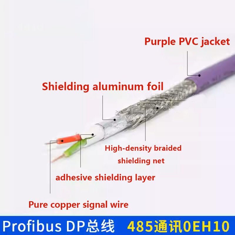 AP MOG Solutions Profibus DP, RS485, Canbus