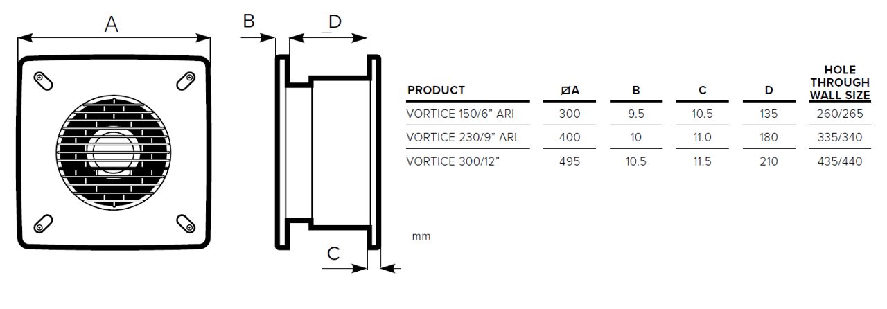 Vortice Marine VM-A Axial 3000m3h accommodation