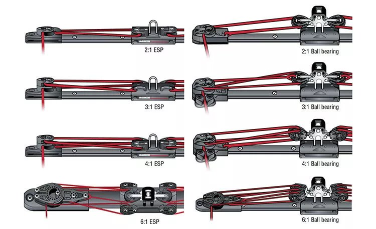Harken IN161