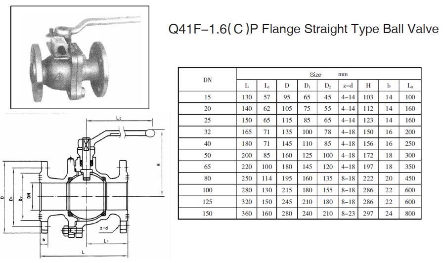 Zhejiang Boteli Technology Q47F/E, Q41F/E, DQ41F/DQ61F, DQ347F/DQ367F