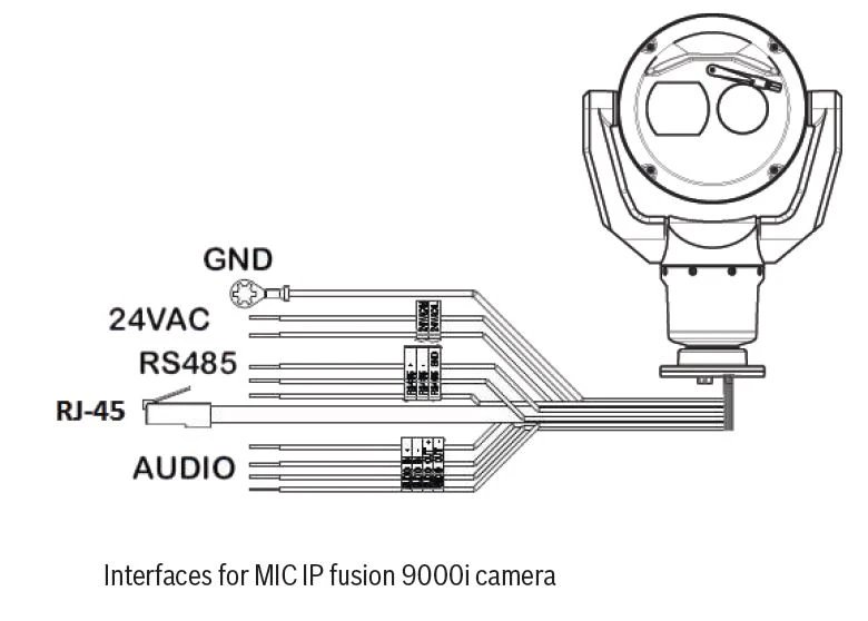 Bosch Security MIC-9502-Z30WQS