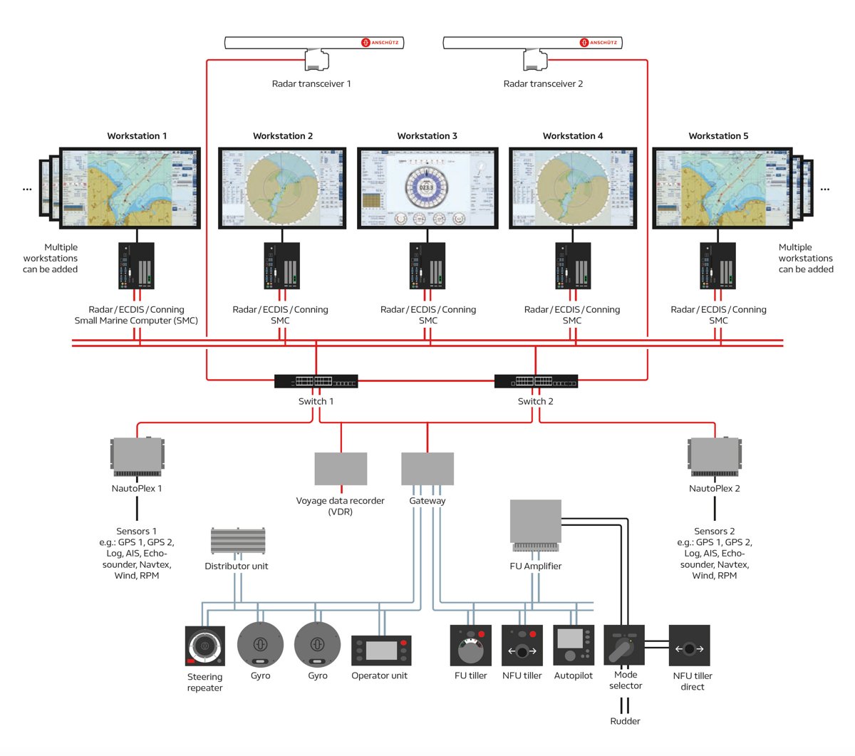 Raytheon Anschütz SYNAPSIS Chart Radar