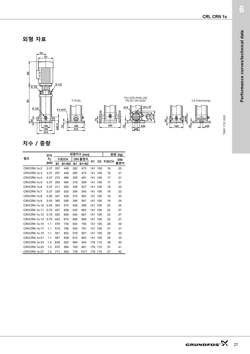 Grundfos CRN 1s-4