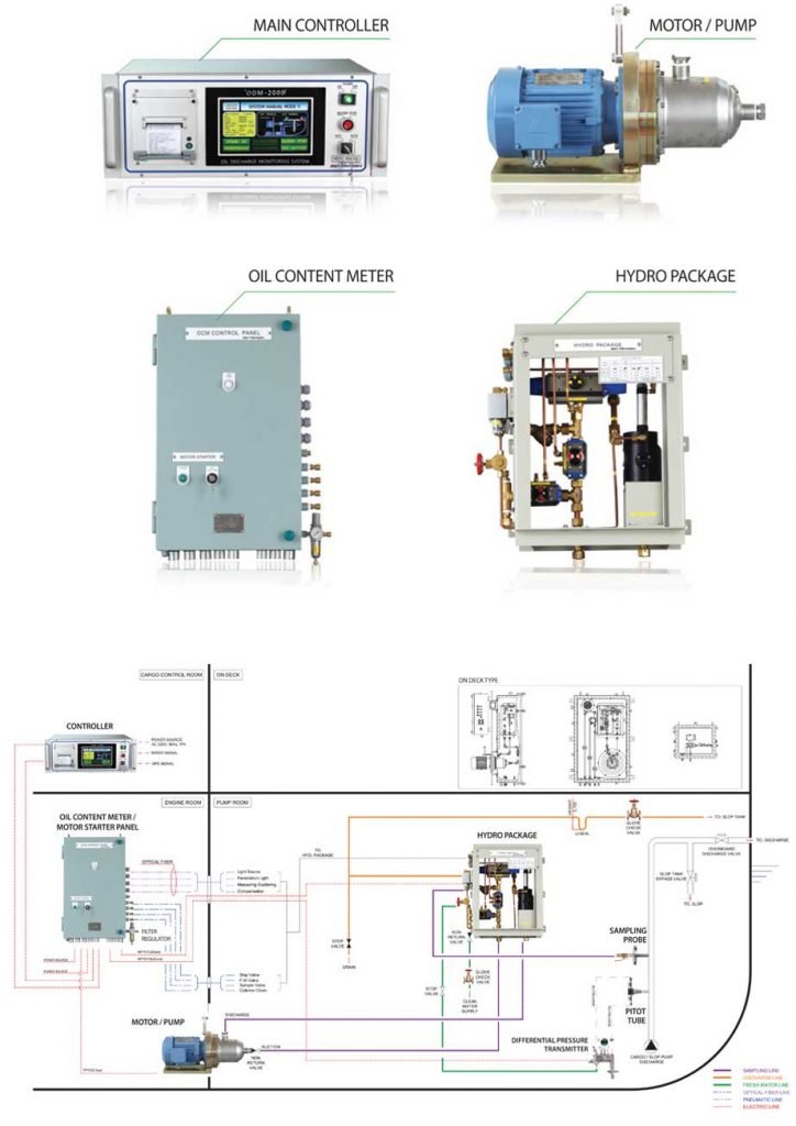 Marsen Oil Discharge Monitoring Equipment (ODM-2000)