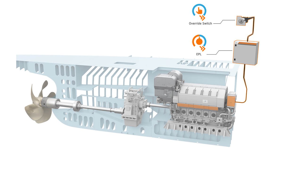Wärtsilä FSRU Solutions