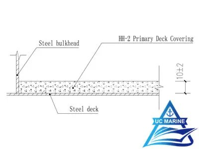 Taicang Hongle Marine Fittings THZ-I Self-floating Primary Deck Covering