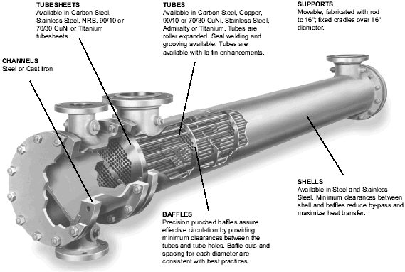 API Heat Transfer Basco Type OP (TEMA AEW/BEW)
