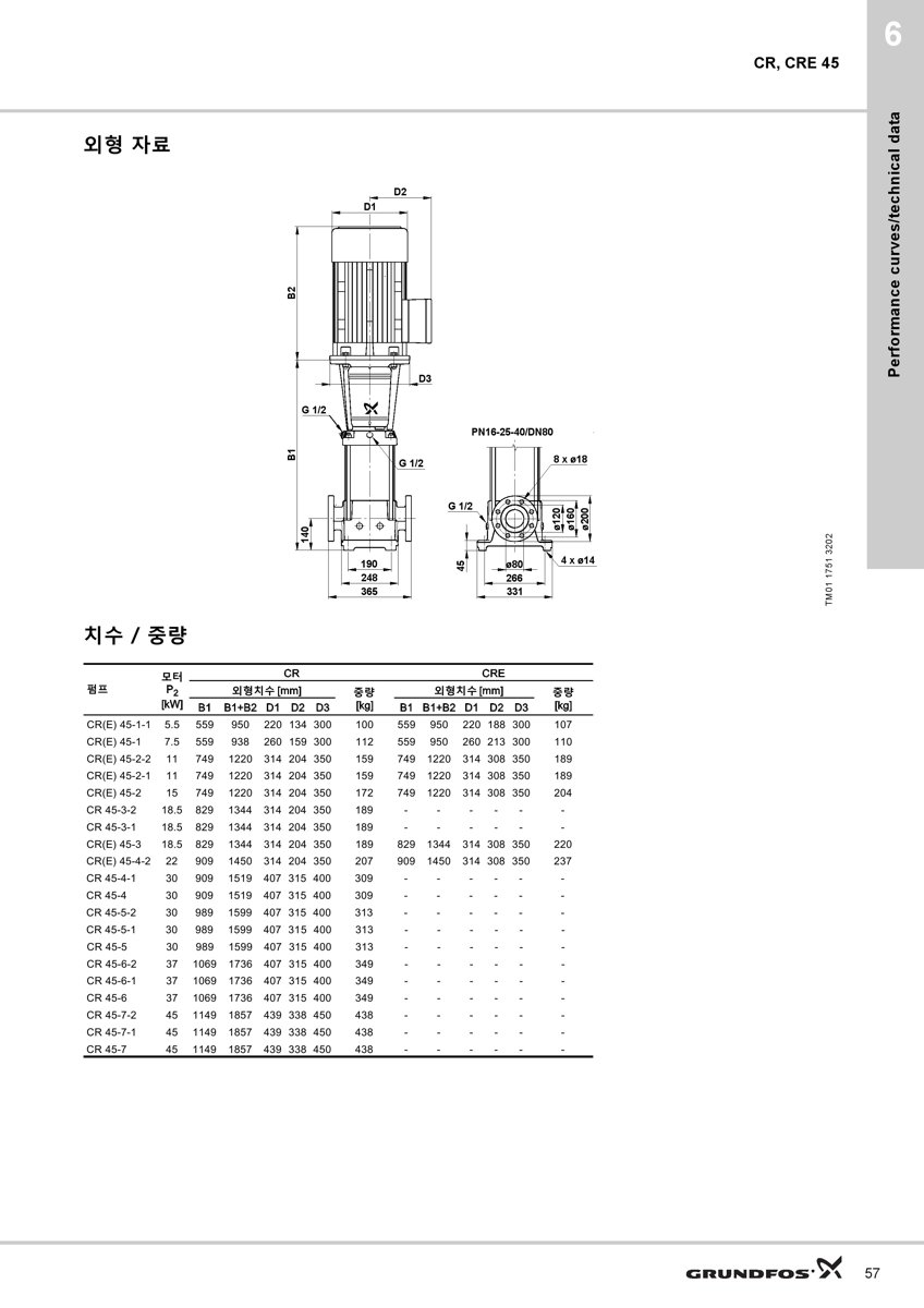 Grundfos CR 45-5