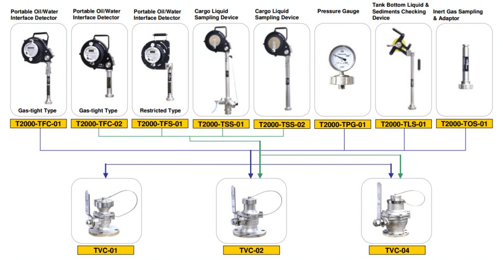 Tanktech Model: T2000-TFS-01 (restricted type), Portable Oil Water Interface Detector.