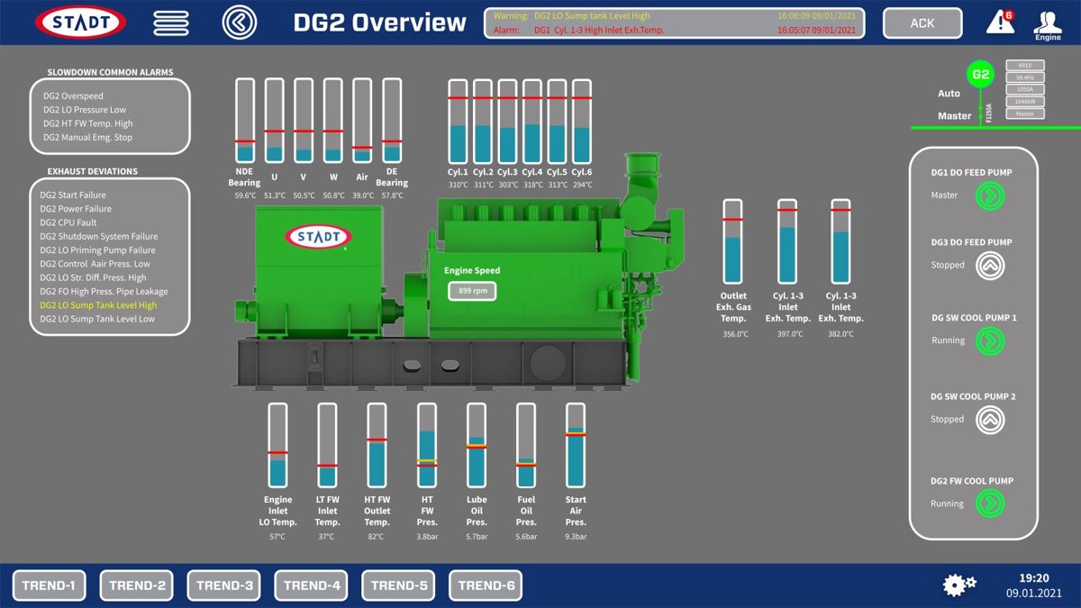Caterpillar Marine EMS CMEMS 500pt IAS